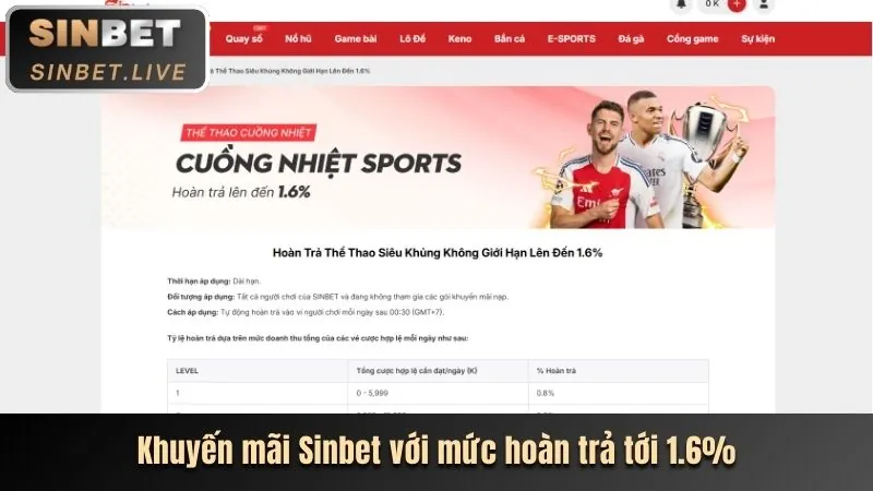 Tổng quan các loại ưu đãi s777 casino